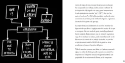 Teoría E Historia Del Diseño*Gustavo Gili Aprende a promocionar tu trabajo