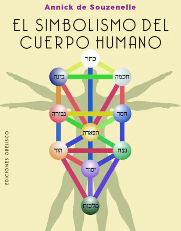 Esoterismo Y Mitología*Obelisco El simbolismo del cuerpo humano