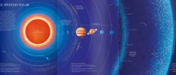Ciencias*Contrapunto El universo
