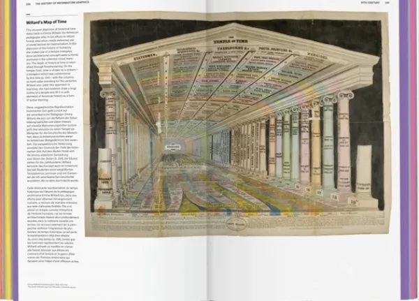 Diseño Gráfico*Taschen History of Information Graphics