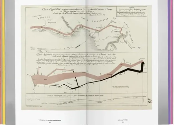 Diseño Gráfico*Taschen History of Information Graphics