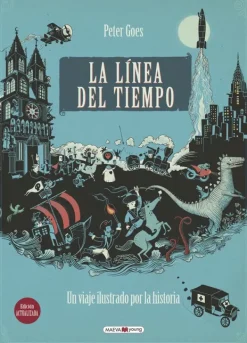 Historia, Lugares Y Personas*Maeva Young La línea del tiempo