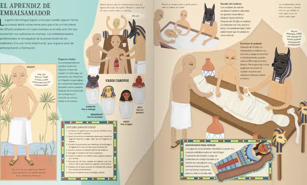 Historia, Lugares Y Personas*Contrapunto La vida en el antiguo Egipto